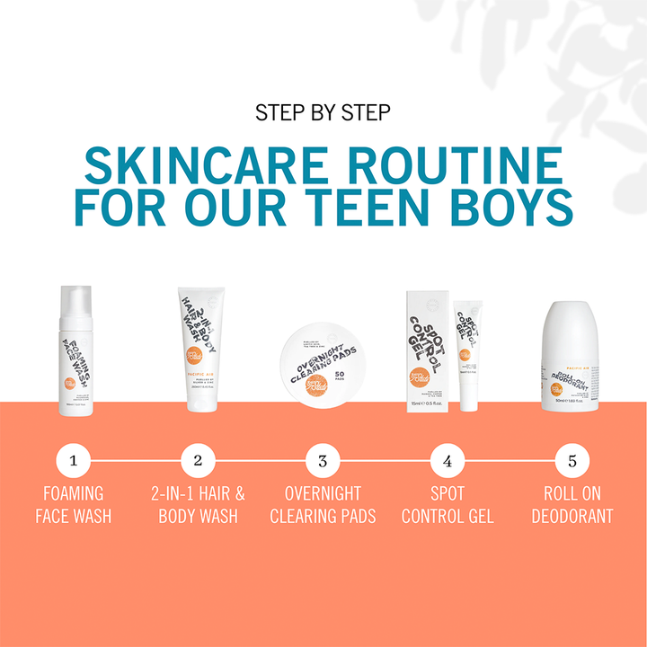 Skincare Essentials Set